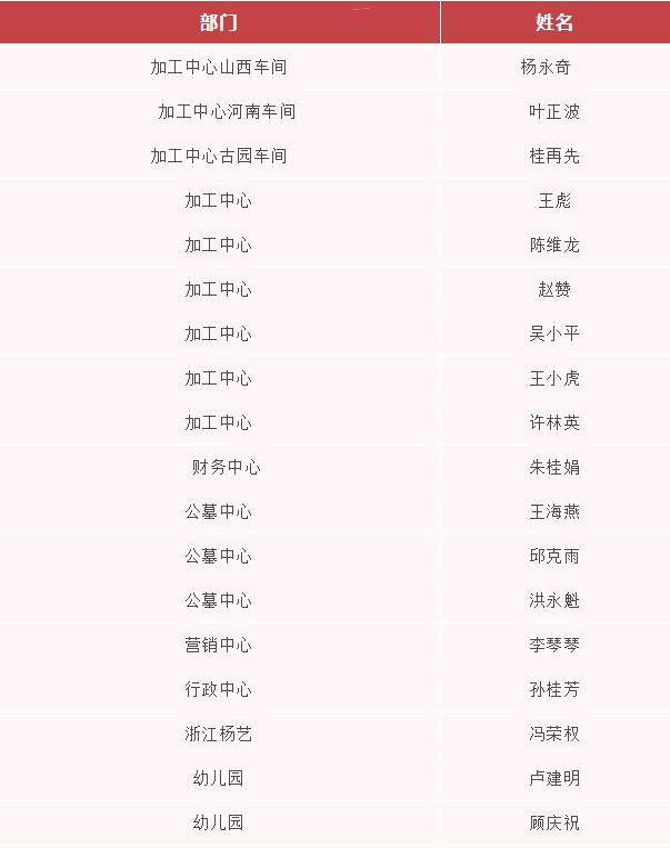南宫·NG(中国)电子游戏官网